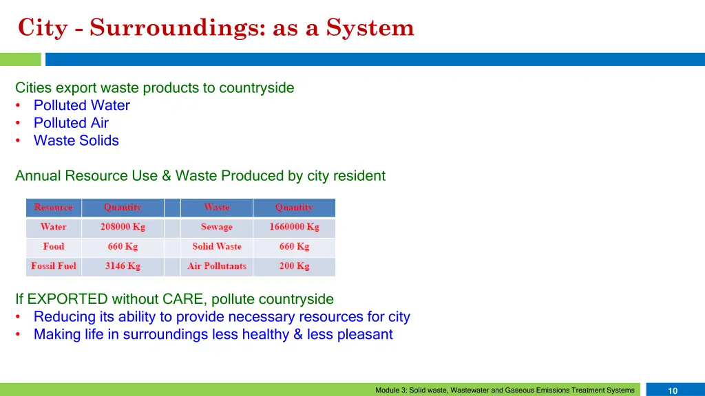 city surroundings as a system 1