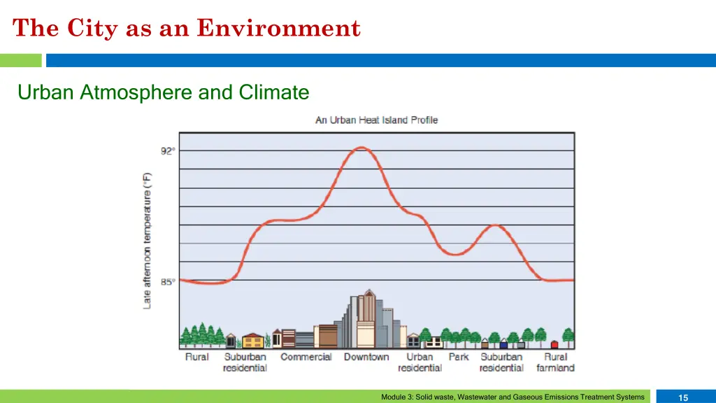 the city as an environment 2