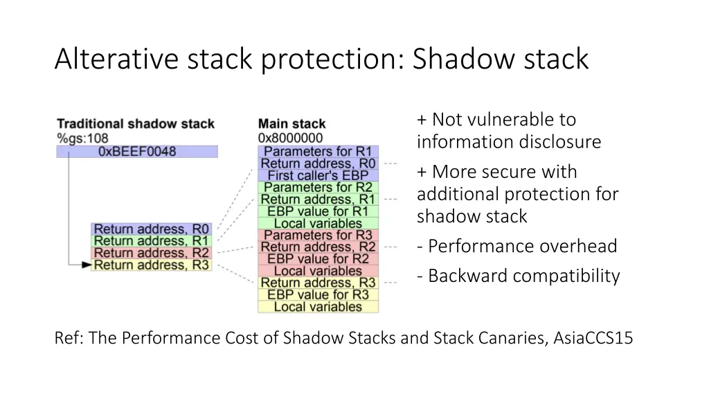 alterative stack protection shadow stack