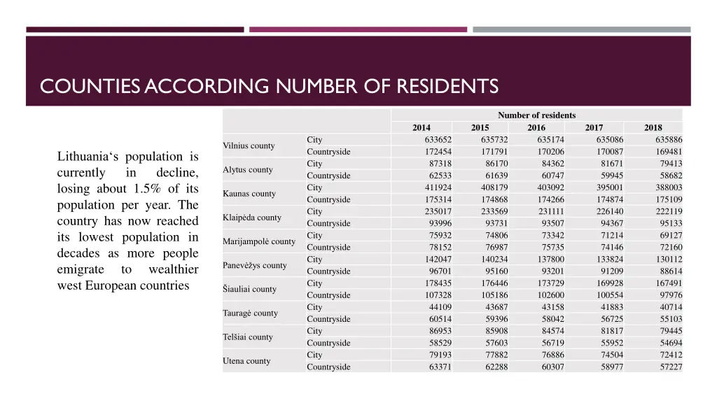 countiesaccording number of residents