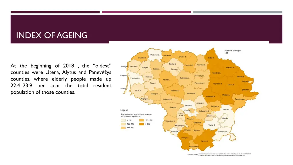 index ofageing