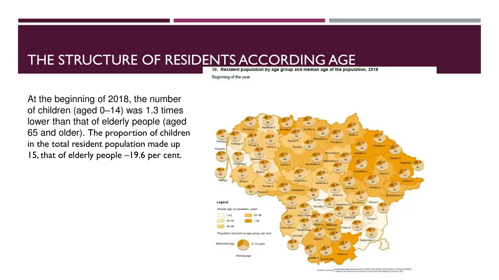 the structure of residentsaccordingage