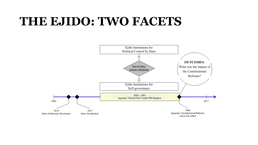 the ejido two facets