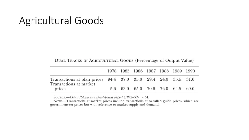 agricultural goods