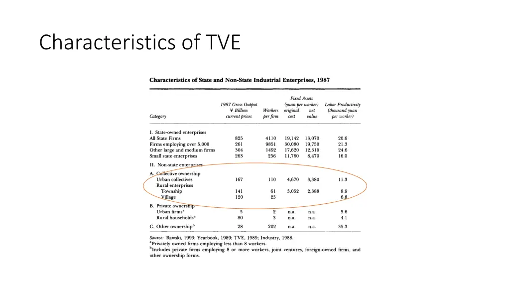 characteristics of tve