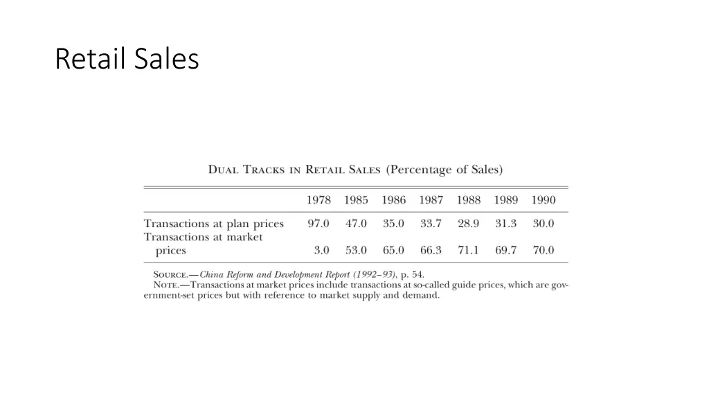 retail sales