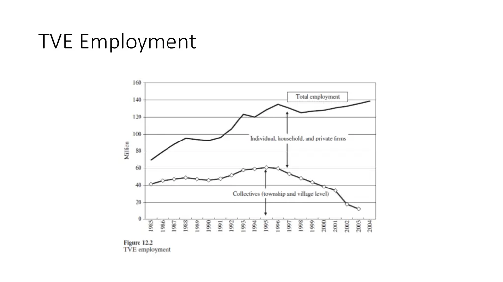 tve employment