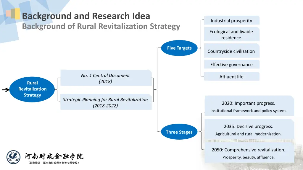 background and research idea background of rural 1