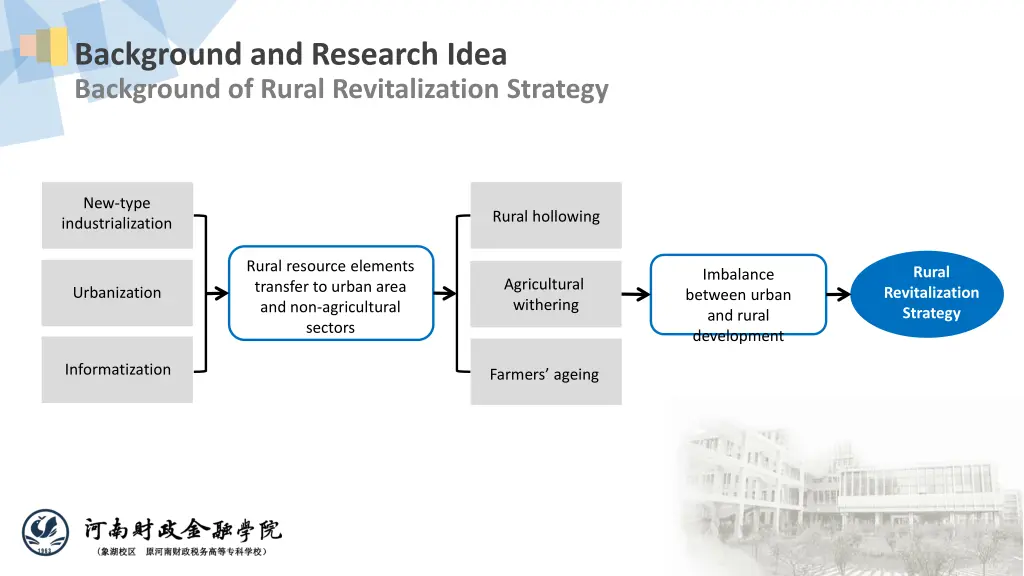 background and research idea background of rural