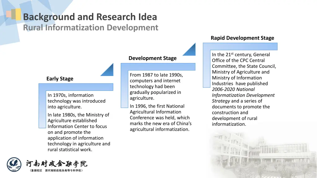 background and research idea rural