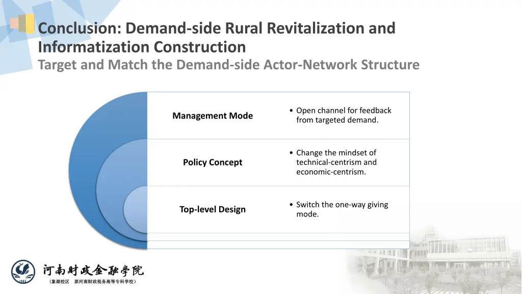 conclusion demand side rural revitalization 1