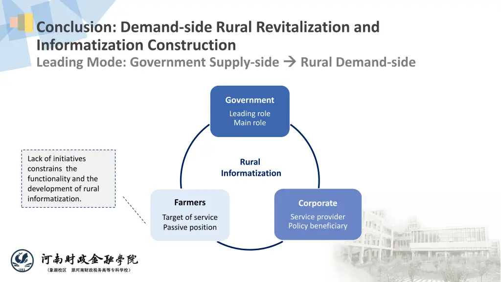 conclusion demand side rural revitalization