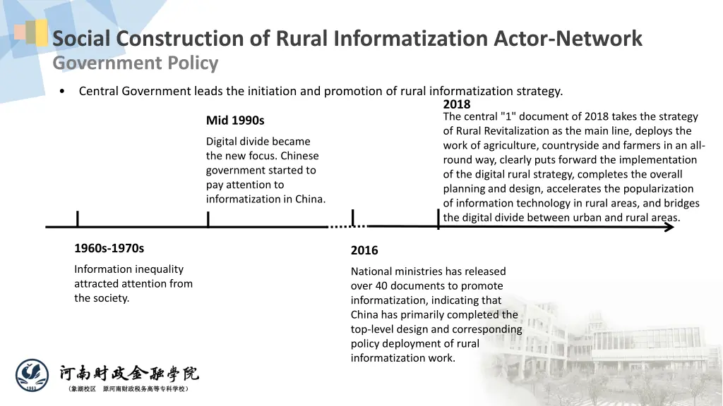 social construction of rural informatization 1