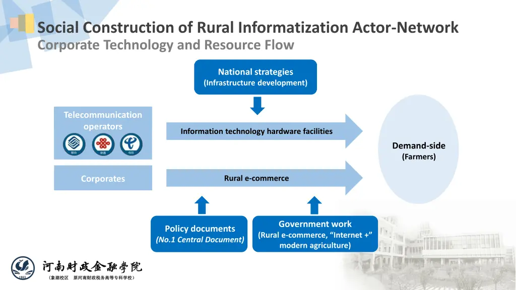 social construction of rural informatization 2