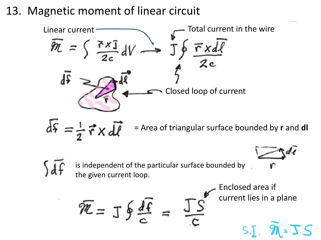 13 magnetic moment of linear circuit