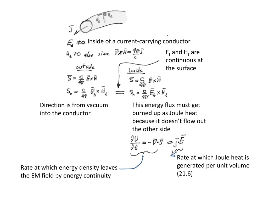 inside of a current carrying conductor