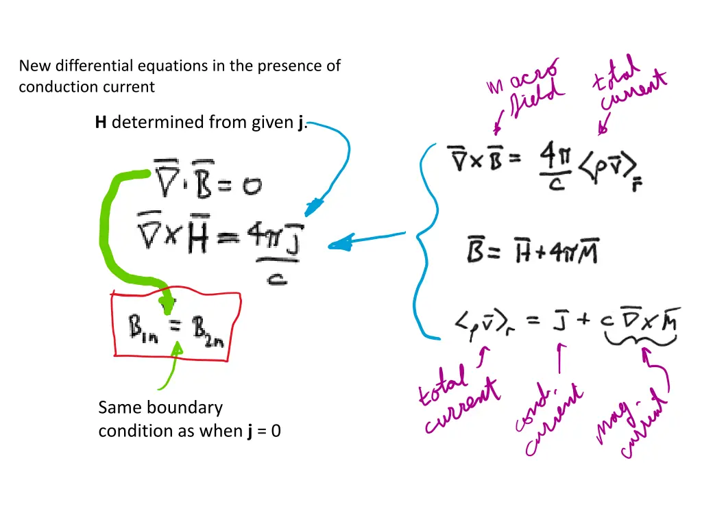 new differential equations in the presence