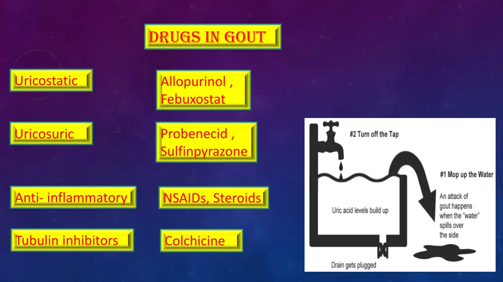 drugs in gout 2