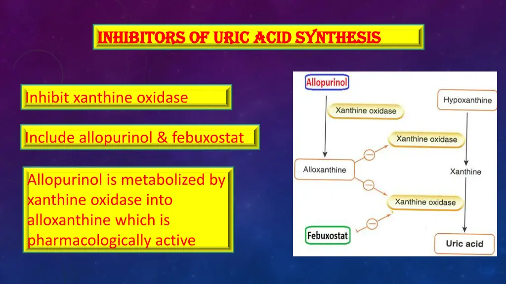 inhibitors of uric acid synthesis inhibitors