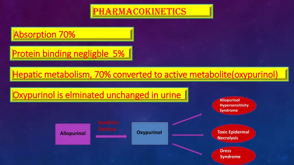 pharmacokinetics