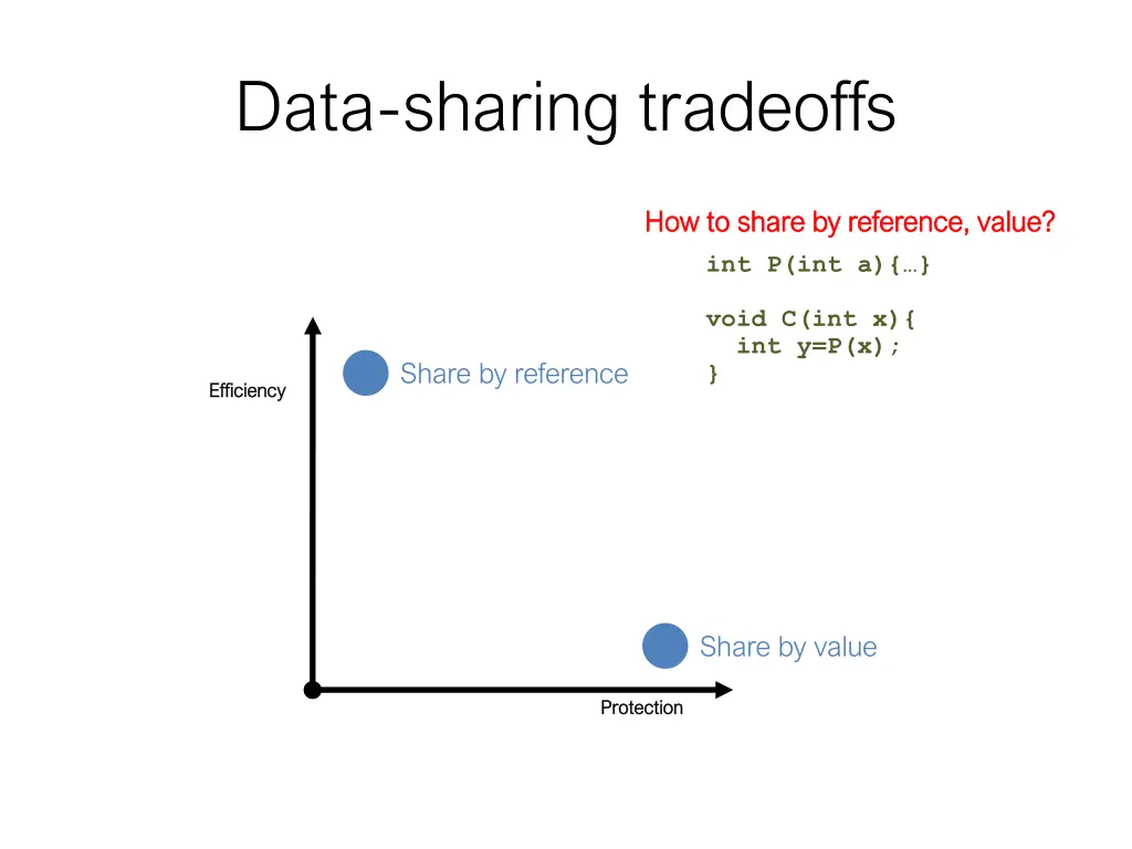 data sharing tradeoffs 1