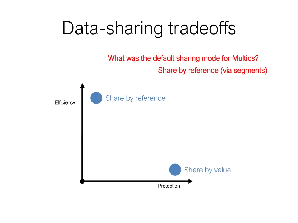 data sharing tradeoffs 2