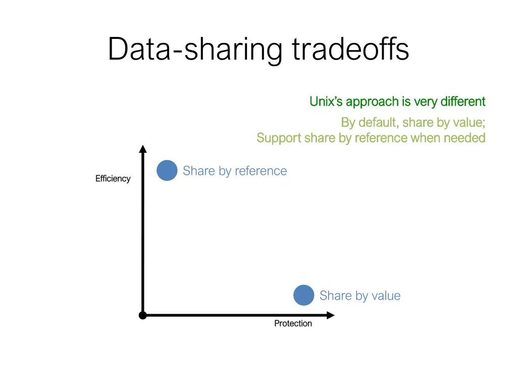 data sharing tradeoffs 3