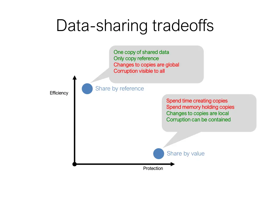 data sharing tradeoffs