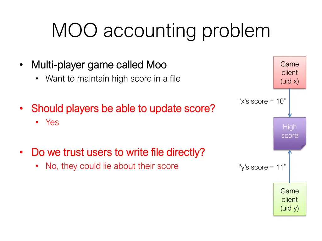 moo accounting problem