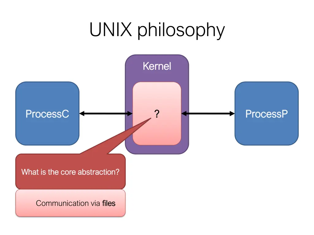 unix philosophy 1