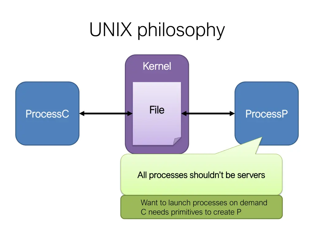 unix philosophy 10