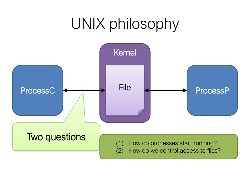 unix philosophy 11