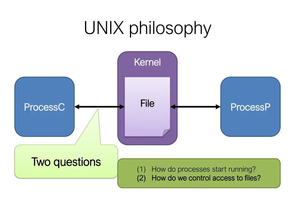 unix philosophy 12