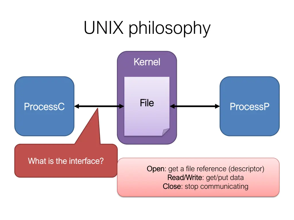 unix philosophy 2