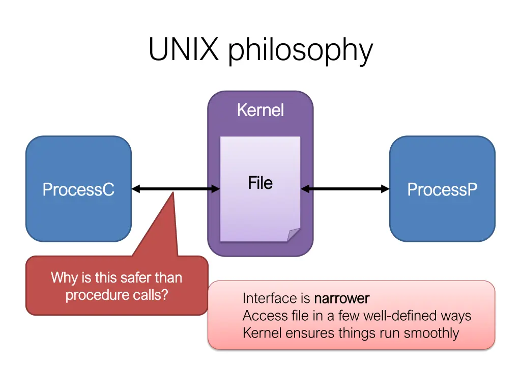 unix philosophy 3