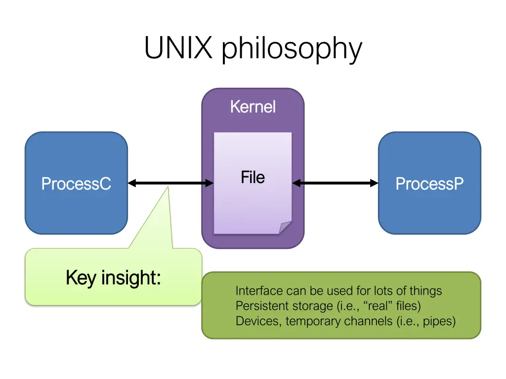 unix philosophy 5