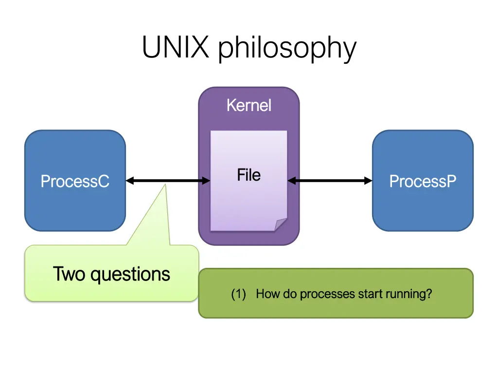 unix philosophy 7