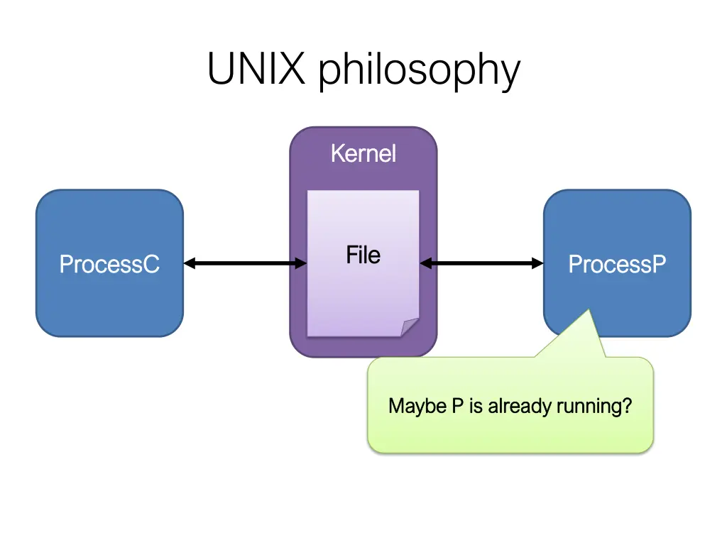 unix philosophy 8