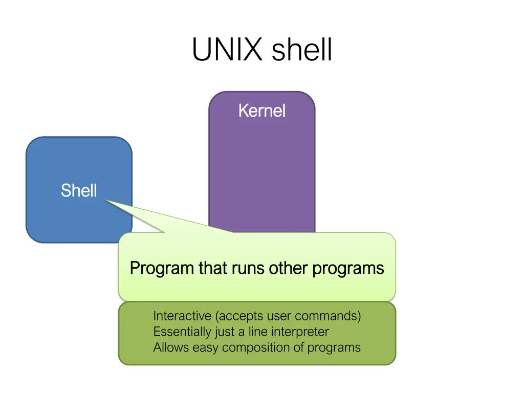 unix shell