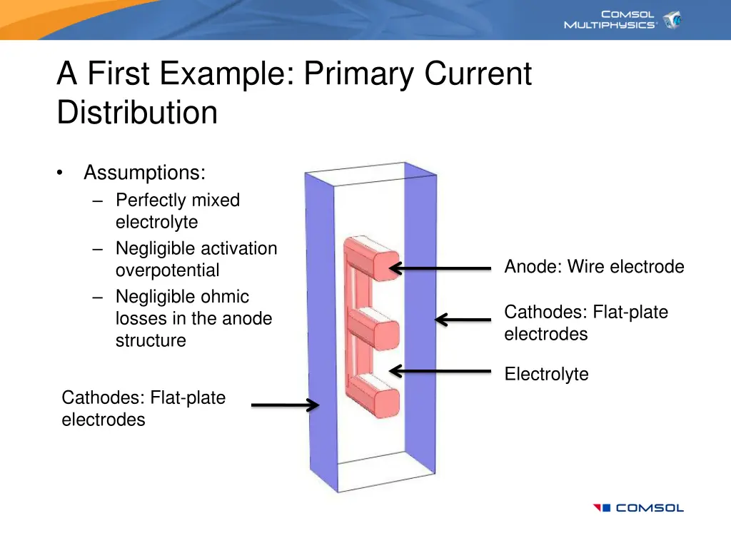 a first example primary current distribution