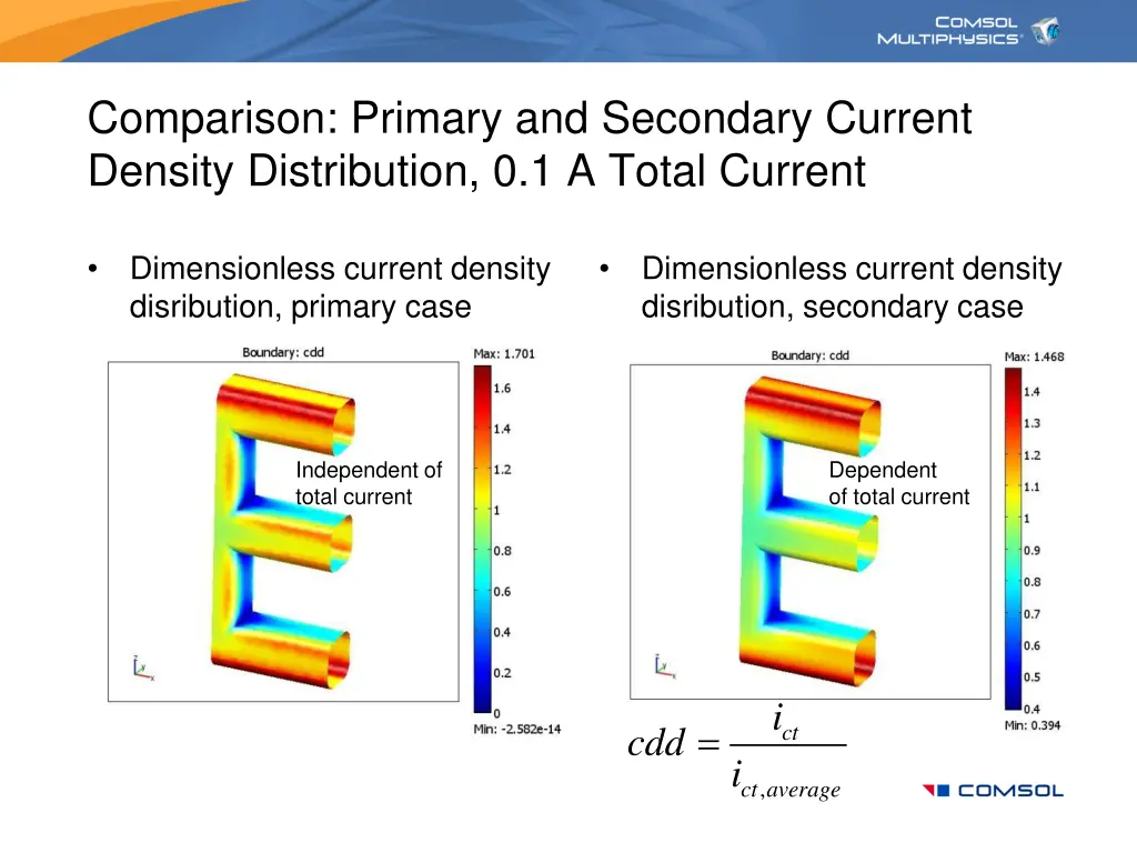 comparison primary and secondary current density