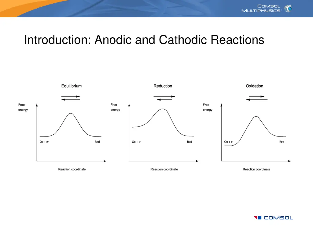 introduction anodic and cathodic reactions