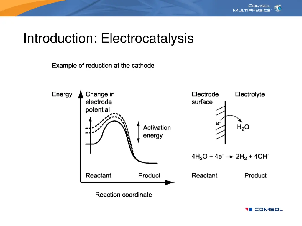 introduction electrocatalysis