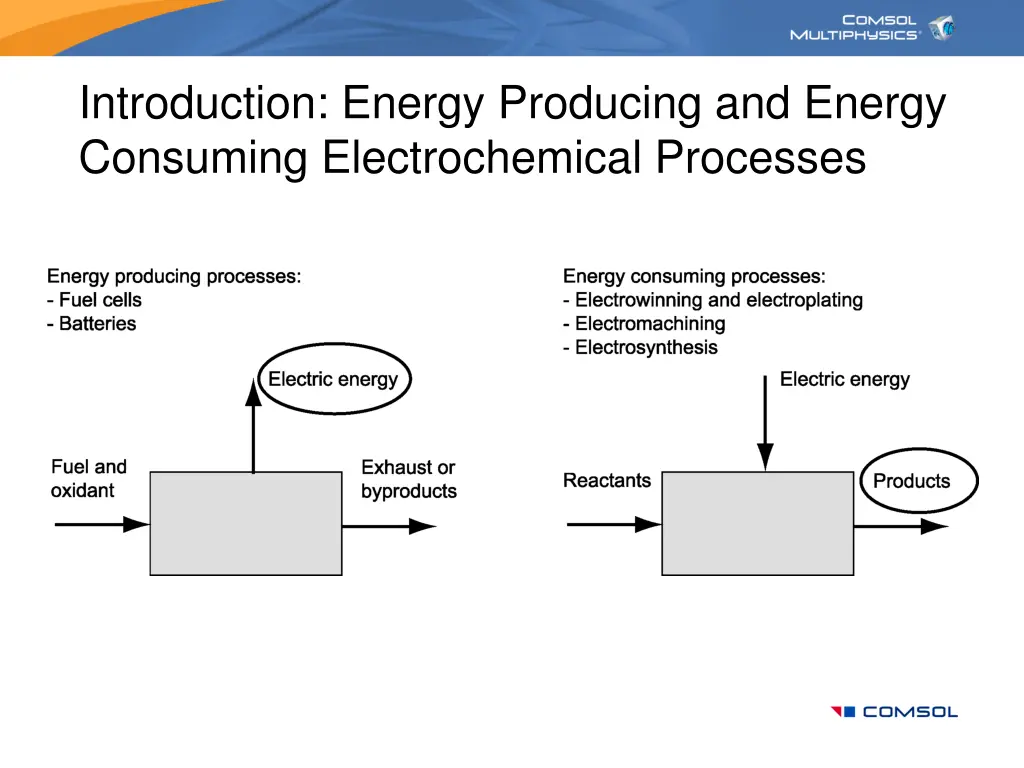 introduction energy producing and energy