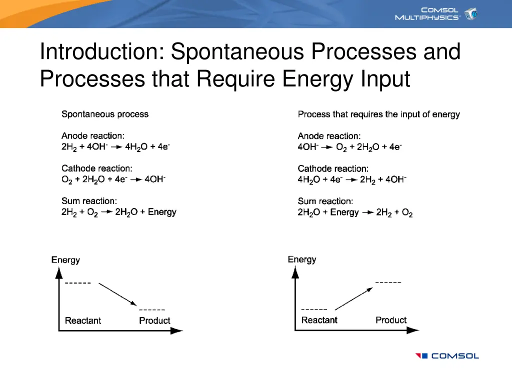 introduction spontaneous processes and processes