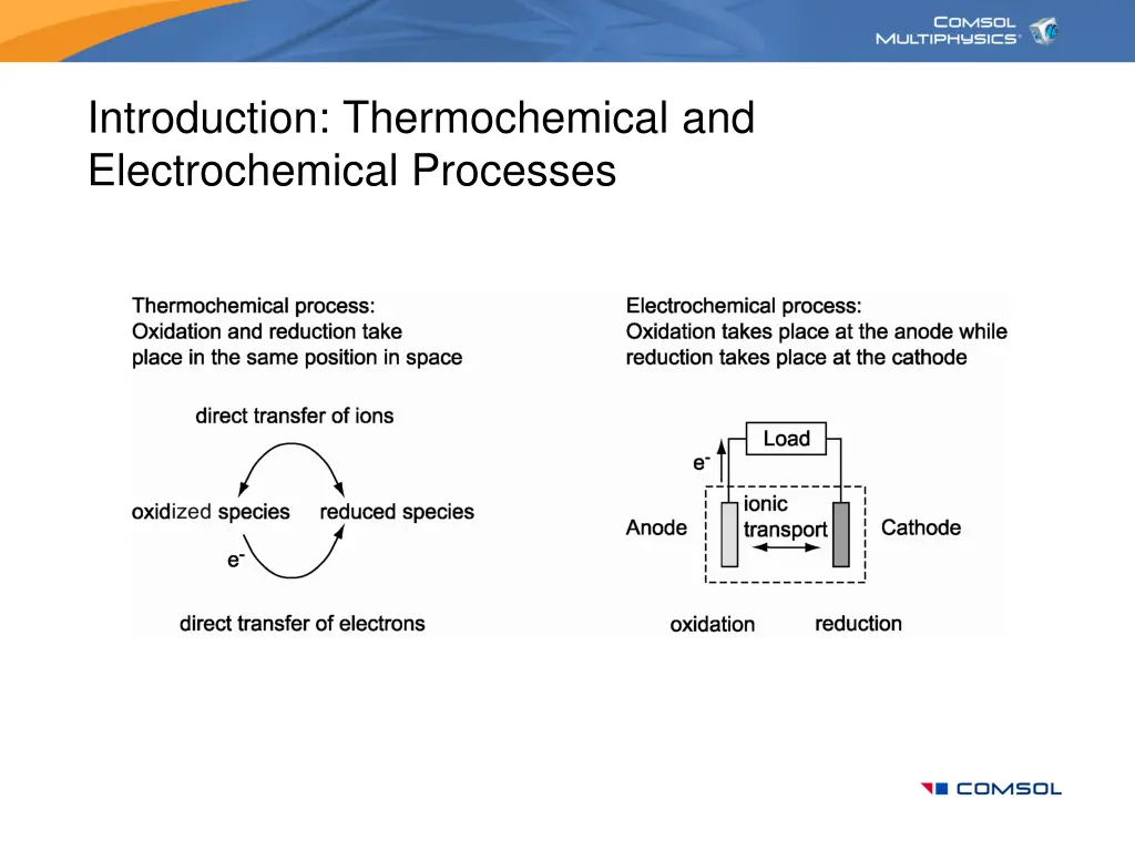 introduction thermochemical and electrochemical