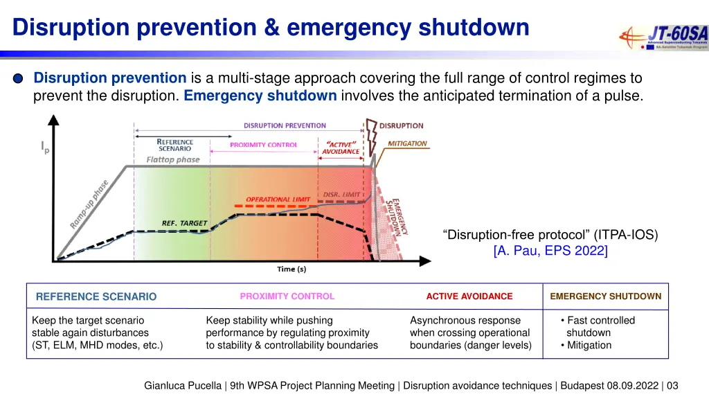 disruption prevention emergency shutdown