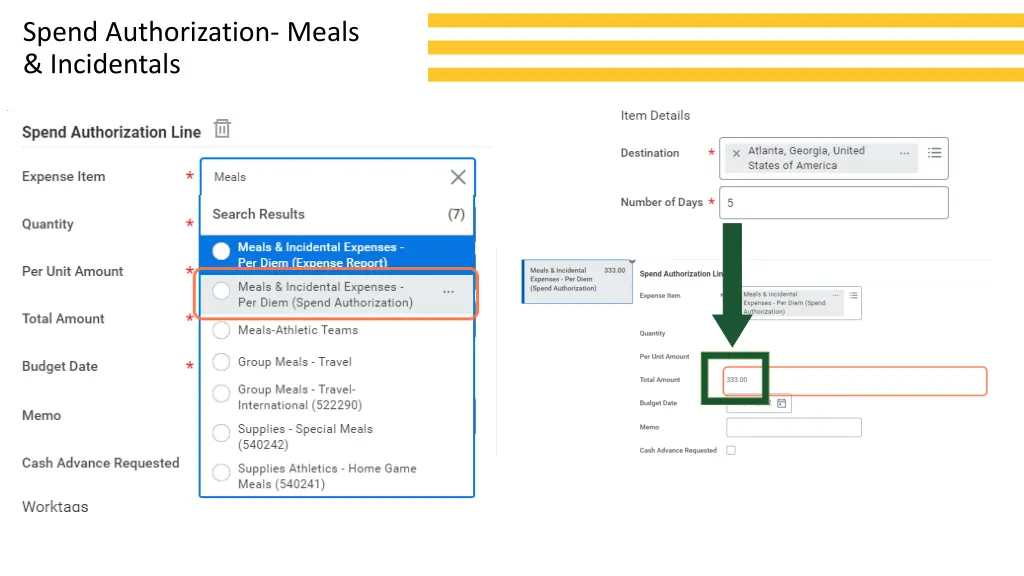 spend authorization meals incidentals