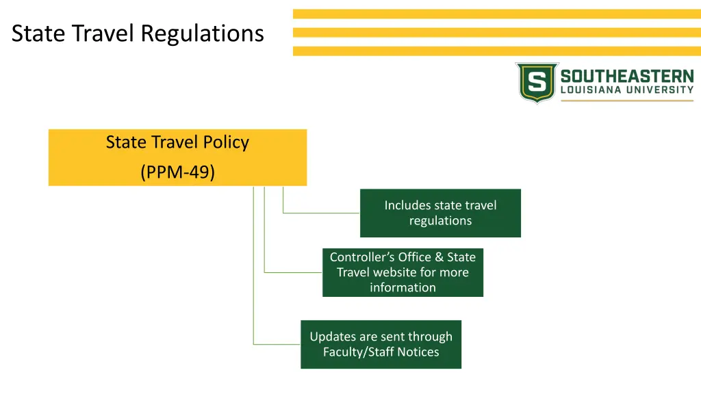 state travel regulations