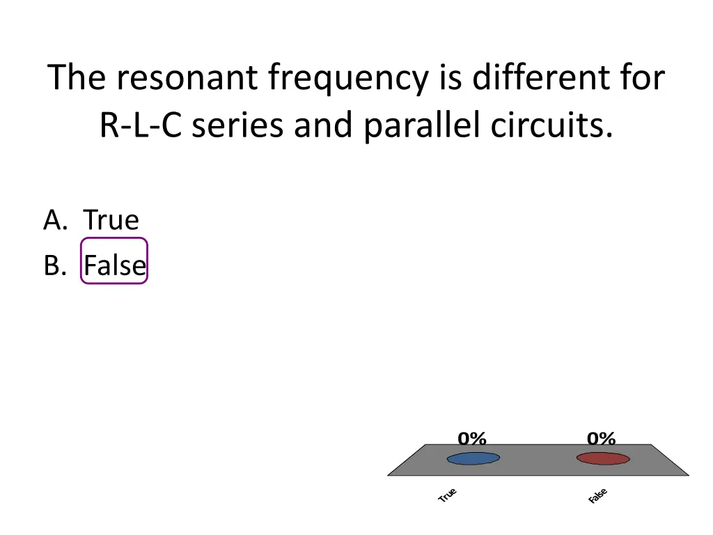 the resonant frequency is different